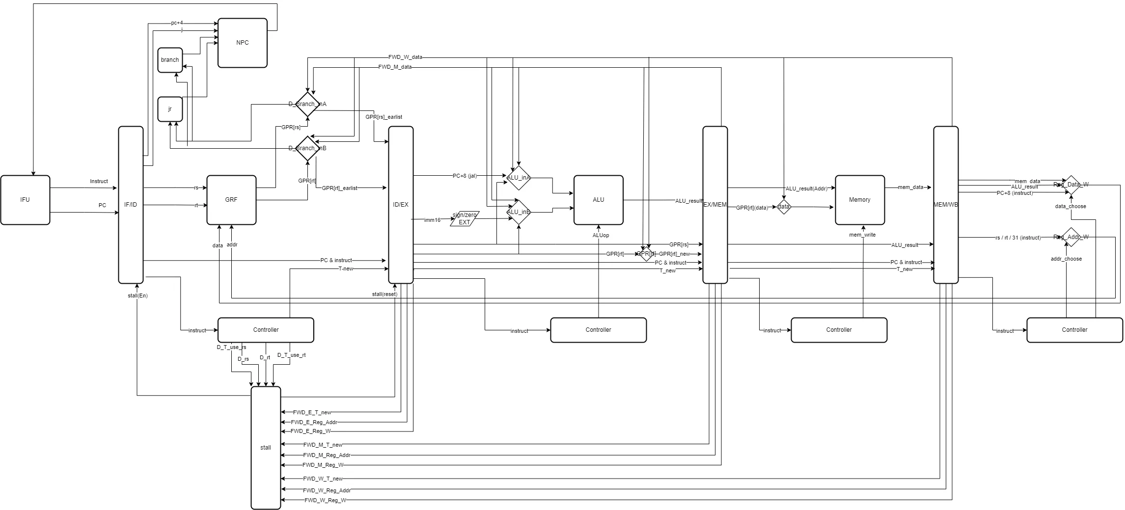 Pipeline_CPU_Structure