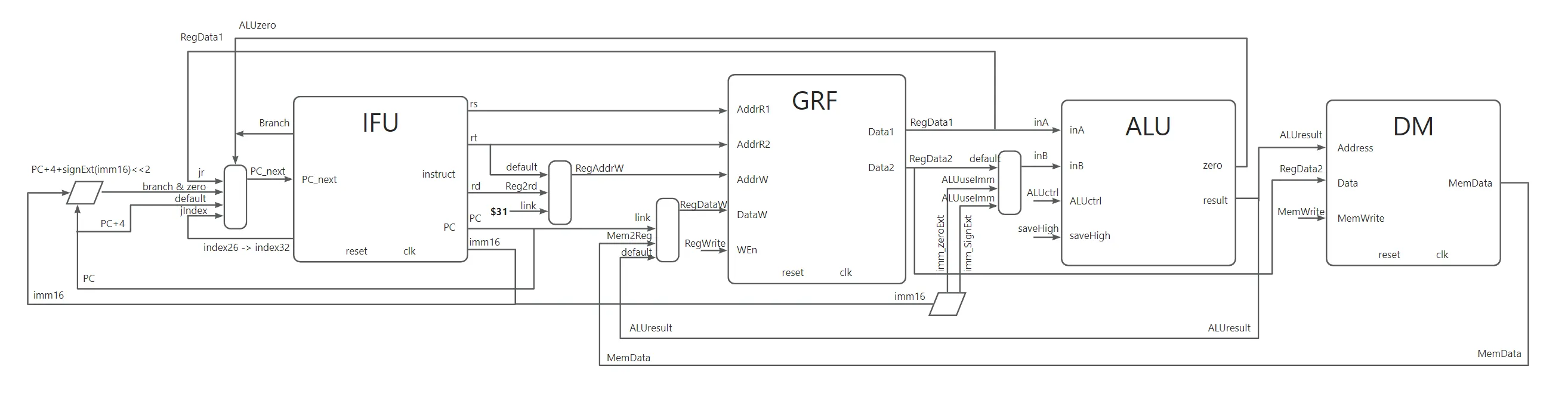 Single_Cycle_CPU